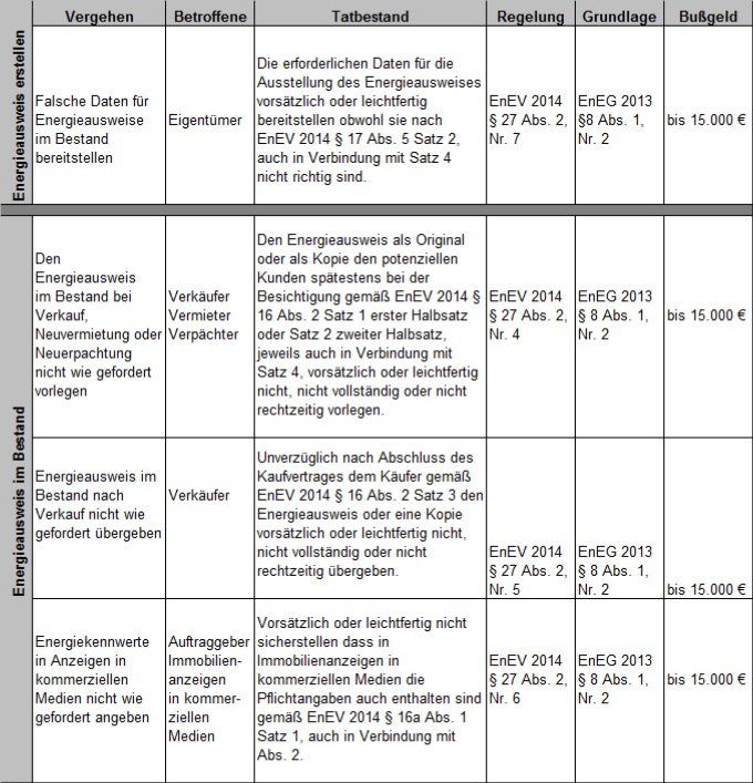 Energieeinsparverordnung EnEV 2014 - Flyer
