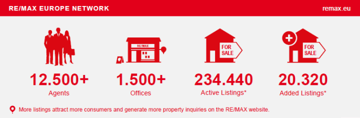 Fast Facts REMAX Europe September 2014