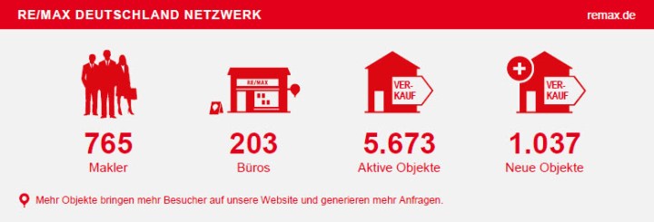 Laden Sie "RE/MAX in Zahlen (Juli 2015)" runter