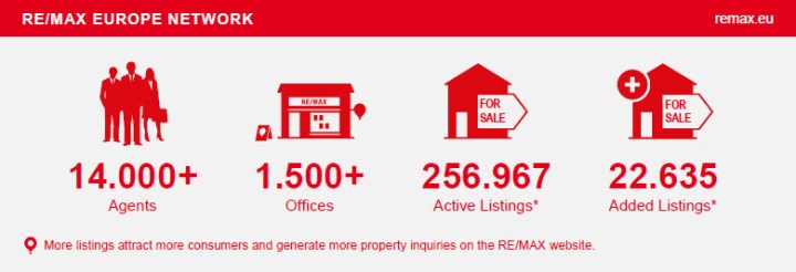 Download "RE/MAX Europe - Fast Facts"