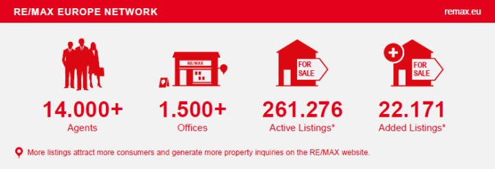 Download "RE/MAX Europe - Fast Facts"